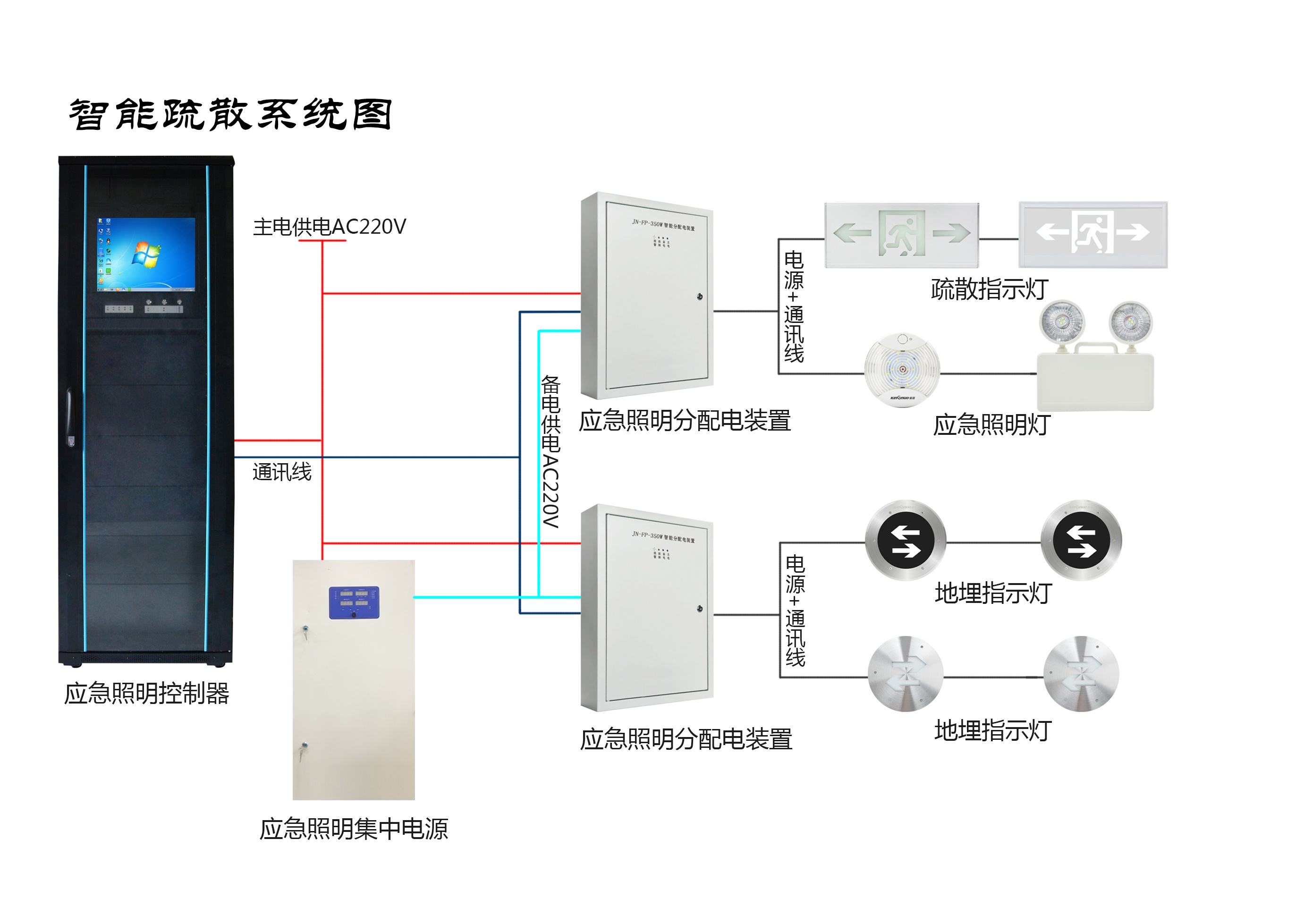 智能疏散系統的注意事項